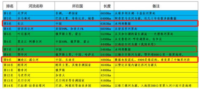 湄公河三角洲地理位置_湄公河三角洲_湄公河三角洲是金三角吗