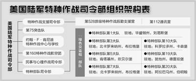 三角洲海豹突击队_特种部队 海豹突击队 三角洲_海豹突击队三角洲特种部队