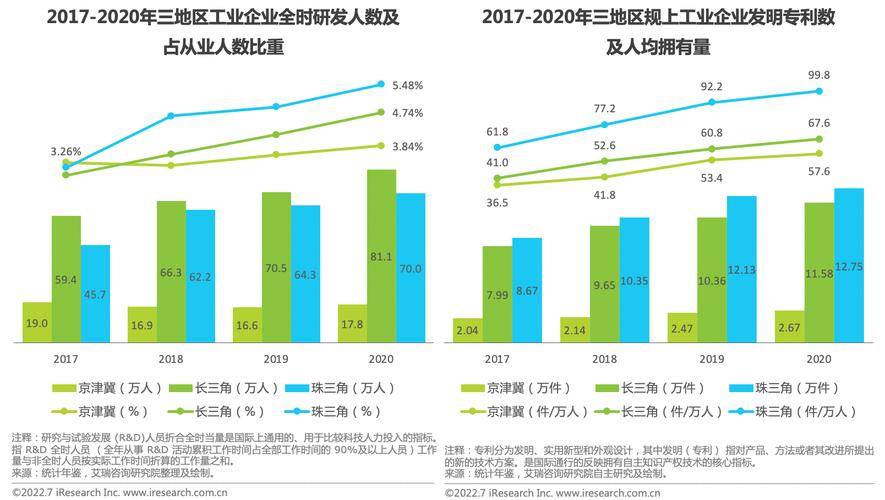 长江三角洲珠江三角洲_长江三角洲和珠江_与长江三角洲、珠江三角洲