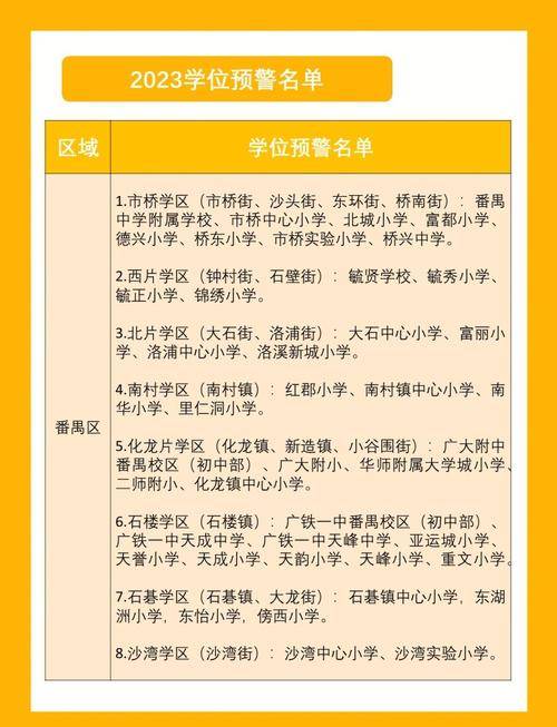长沙北辰三角洲初中学位紧张吗_长沙 北辰三角洲 学位_长沙北辰三角洲配套中学