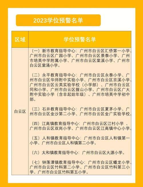 长沙北辰三角洲学区划分_长沙北辰三角洲初中学位紧张吗_长沙 北辰三角洲 学位