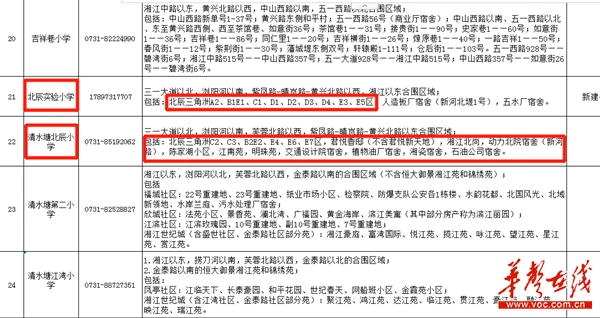 长沙北辰三角洲配套中学_长沙北辰三角洲学位房_长沙 北辰三角洲 学位