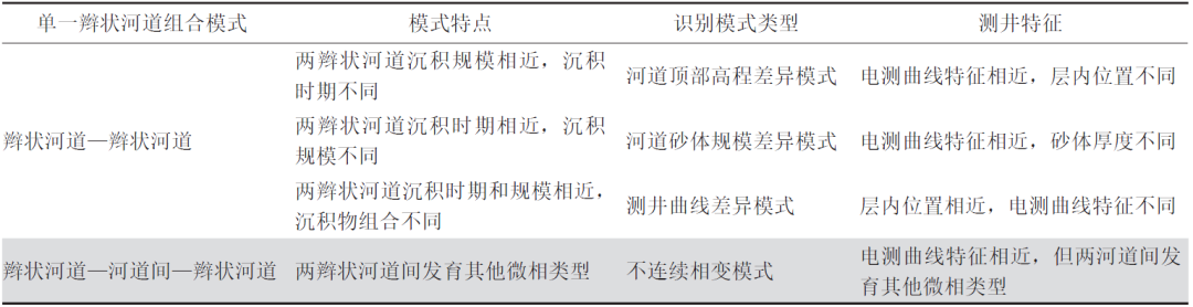 辫状河三角洲平原微相_平原和三角洲_辫状河三角洲平原