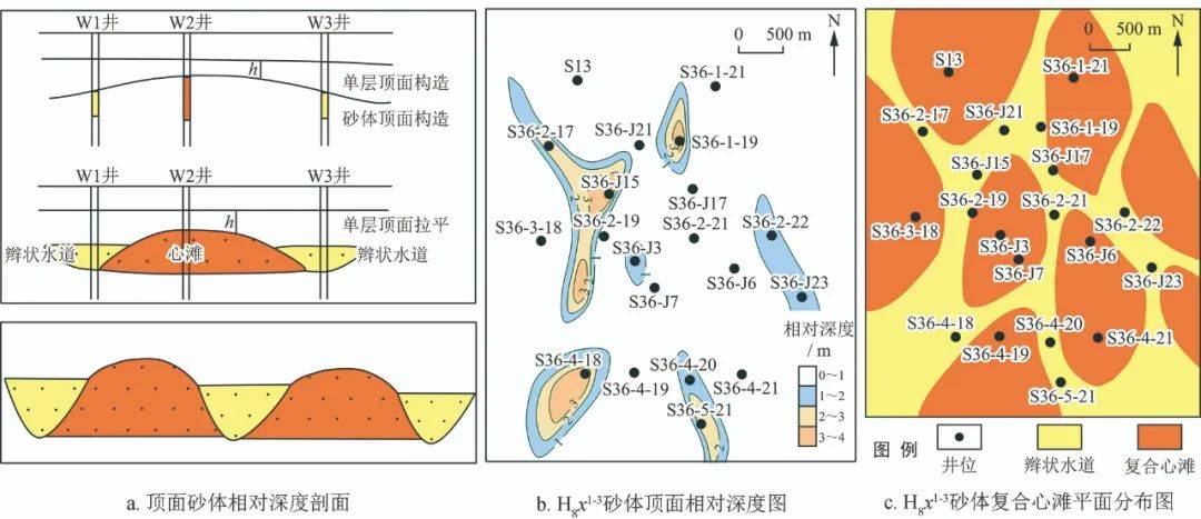 辫状河三角洲平原微相_辫状河三角洲平原_平原和三角洲