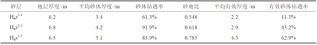 平原和三角洲_辫状河三角洲平原微相_辫状河三角洲平原