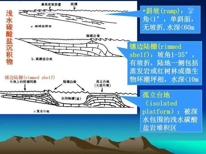 平原和三角洲的区别_辫状河三角洲平原_三角洲平原形成于河流下游