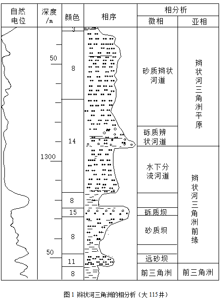 平原和三角洲的区别_三角洲平原形成于河流下游_辫状河三角洲平原