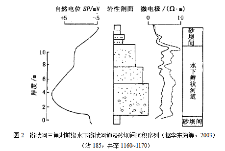 平原和三角洲的区别_辫状河三角洲平原_三角洲平原形成于河流下游