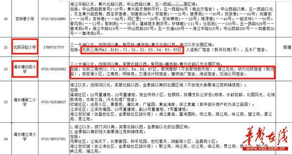 长沙北辰三角洲有什么景点_长沙北辰三角洲地理位置_北辰长沙三角洲