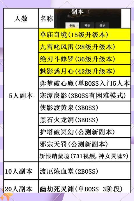 诛仙手游挣钱攻略_手游诛仙赚钱攻略_手游诛仙攻略赚钱方法
