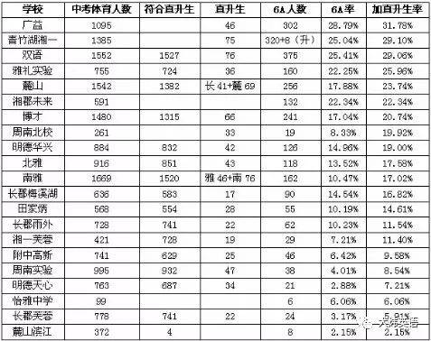 北辰三角洲对比梅溪湖_北辰三角洲在长沙哪里_北辰三角洲有别墅吗