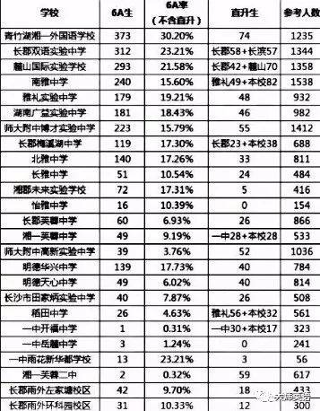 北辰三角洲有别墅吗_北辰三角洲在长沙哪里_北辰三角洲对比梅溪湖