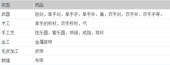 普通的玩家的赚钱之道 上古世纪赚钱攻略