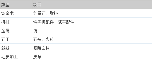 普通的玩家的赚钱之道 上古世纪赚钱攻略