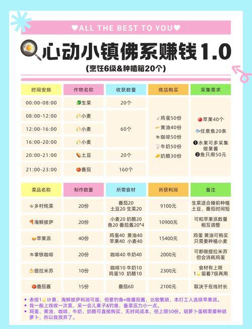 dnf去哪合成装备_dnf合成什么装备赚钱_dnf装备合成赚钱攻略