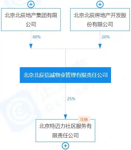 长沙北辰三角洲还有新房吗_长沙北辰三角洲c3区_长沙北辰三角洲属于哪个社区