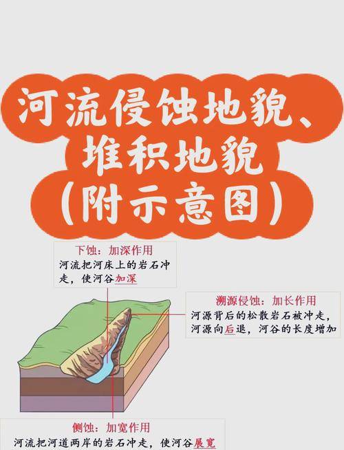 河口三角洲长啥样_河口三角洲景观特点_河口三角洲在哪