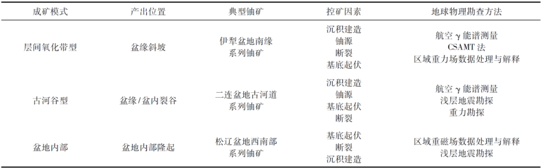 三角洲沉积相类型_三角洲辫状河沉积_河流三角洲沉积结构