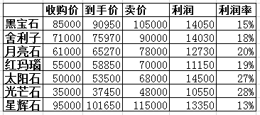 梦幻西游赚钱攻略打图_梦幻西游2打图赚钱之道_梦幻西游打图挣钱