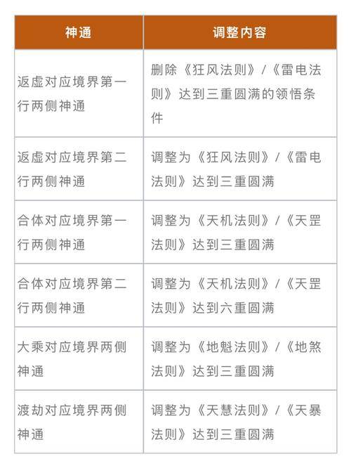 魔力学堂赚钱攻略_魔力学堂新手攻略_魔力学堂怎么玩