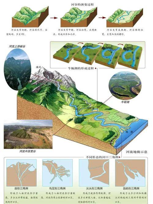 辫状三角洲_三角辫子发型扎法_三角形辫子