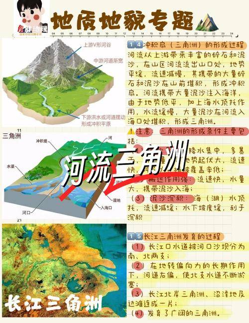 辫状河三角洲_三角辫子发型扎法_辫状三角洲