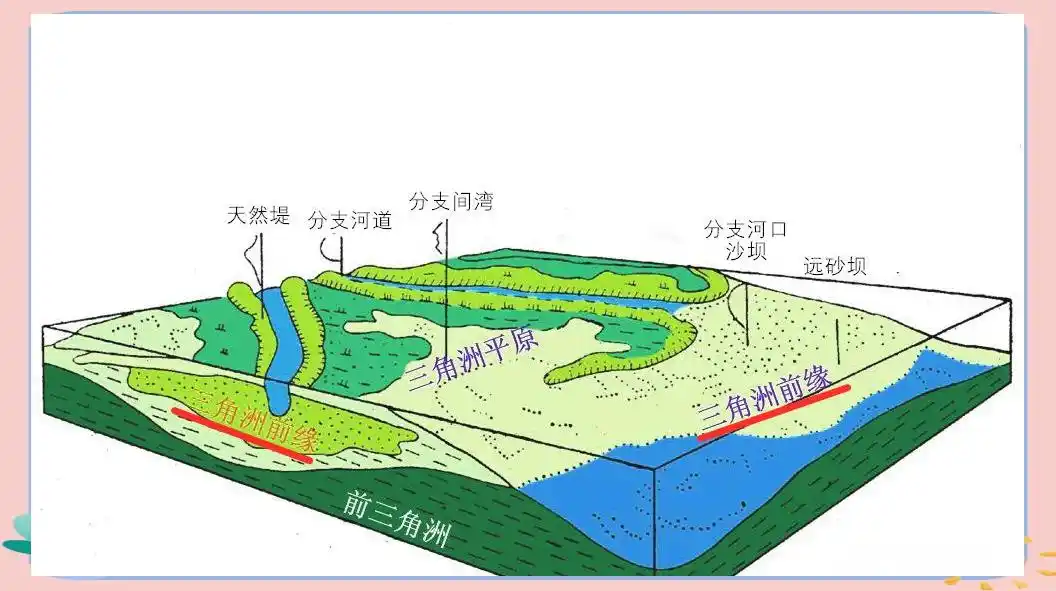 辫状河三角洲_辫状三角洲_三角辫子发型扎法