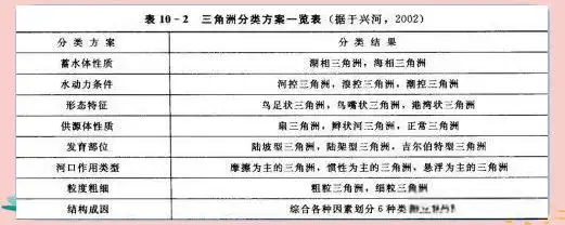辫状河三角洲_三角辫子发型扎法_辫状三角洲