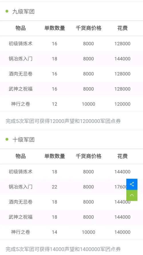 qq三国赚钱攻略_qq三国国令任务经验_qq三国升级技巧