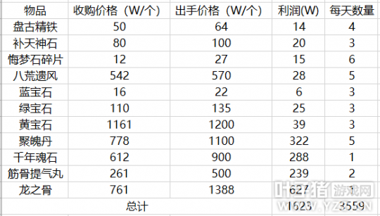 大话2老区赚钱攻略2025_大话2免费版商人月入6000元技巧_大话2免费版摆摊赚钱方法