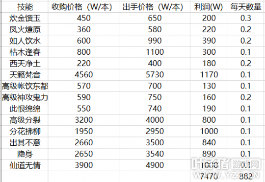 大话2免费版商人月入6000元技巧_大话2免费版摆摊赚钱方法_大话2老区赚钱攻略2025