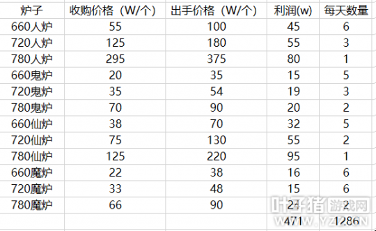 大话2老区赚钱攻略2025_大话2免费版商人月入6000元技巧_大话2免费版摆摊赚钱方法