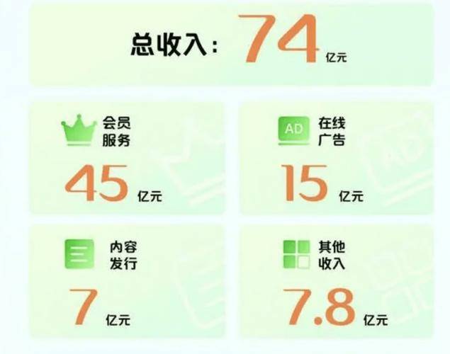 _ 爱奇艺二季度财报盈利 _爱奇艺靠什么赚钱
