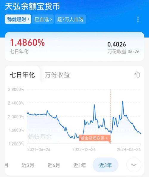 天弘基金如何通过余额宝赚钱_货币基金收益率下滑原因_天弘余额宝收益率历史新低