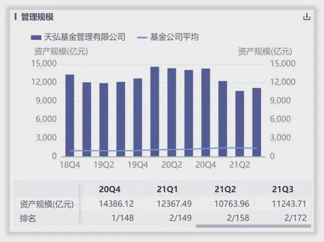 天弘基金 蚂蚁集团 股东背景_天弘基金如何通过余额宝赚钱_天弘基金 货币基金 市场份额