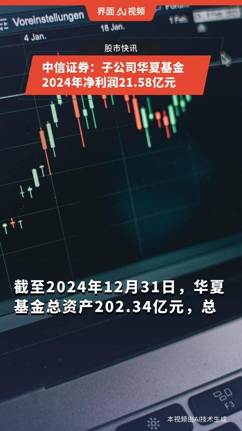 华夏基金利润160.24亿元_2013年基金公司年报_天弘基金如何通过余额宝赚钱