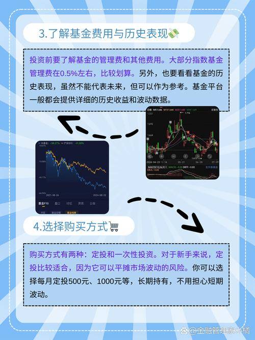 天弘基金如何通过余额宝赚钱_天弘基金50指数购买教程_新手如何购买天弘基金50指数
