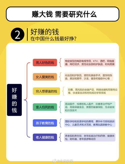 怎么容易赚钱_普通人白手起家赚钱方法_九个赚钱思路实现财务自由