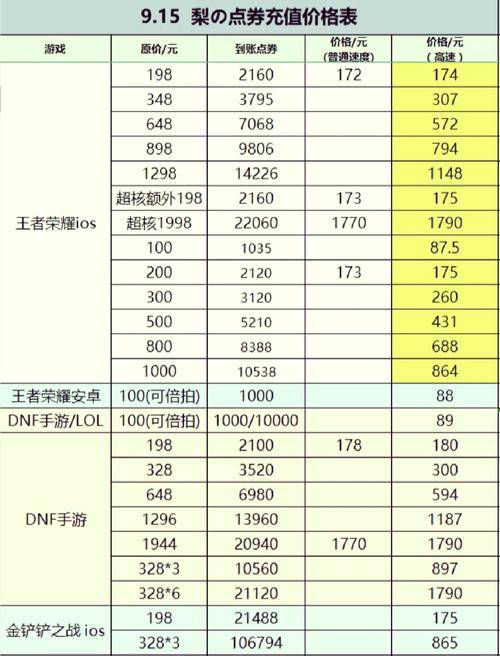 我叫mt3赚钱_我的MT3登录送VIP5_我的MT3首充双倍优惠