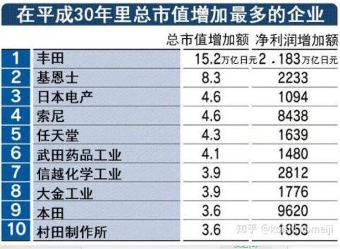 经济衰退时，什么行业还能赚钱？100年的历史告诉过我们
