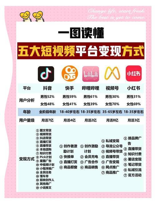 短链接变现方法_短链接广告赚钱_短址生成赚钱