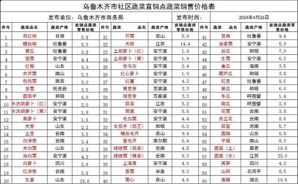卖菜哥赚钱_乌鲁木齐蔬菜便民直销点_“卖菜哥”蔬菜直销