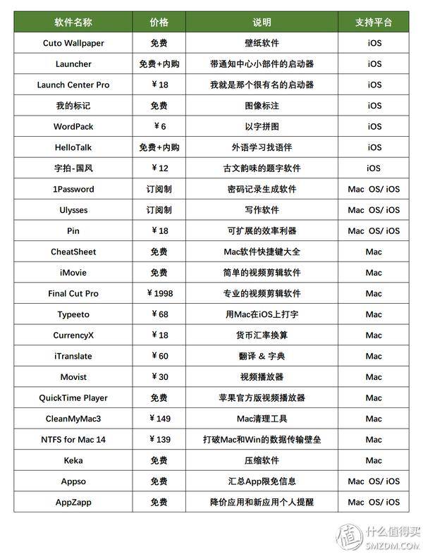 Mac iOS 软件推荐_Mac iOS 高效软件_2025ipad赚钱软件