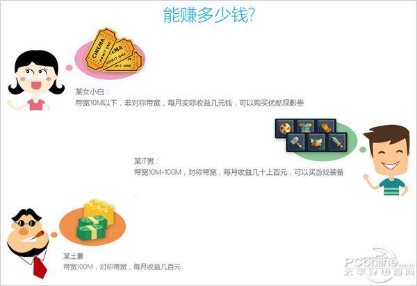 优酷土豆路由宝 赚钱_优酷路由宝赚钱模式_优金币兑换现金
