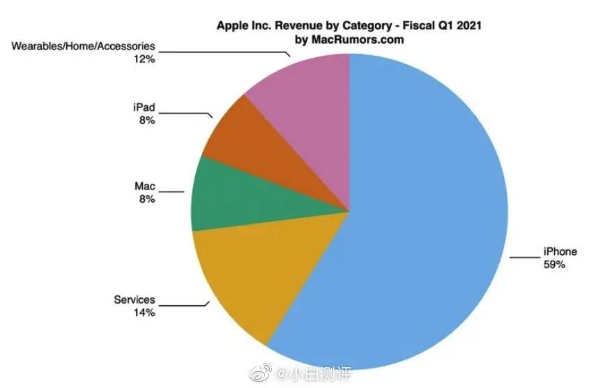 教育版iPad Pro参数对比_苹果教育版iPad价格优势_2025ipad赚钱软件