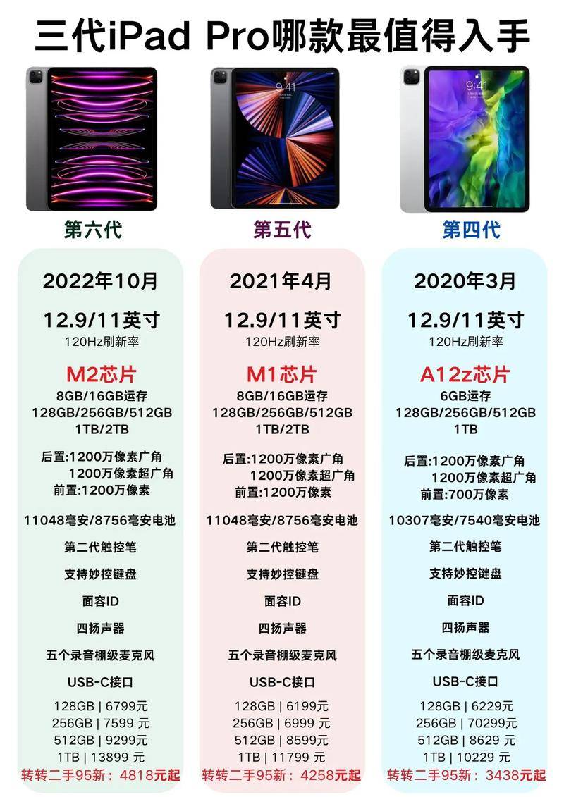 教育版iPad Pro参数对比_苹果教育版iPad价格优势_2025ipad赚钱软件