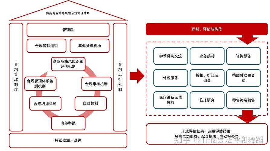 怎么样做生意赚钱_ 医药行业高利润风险控制 _
