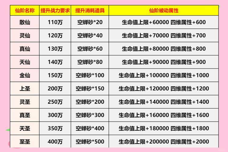 2025 新寻仙赚钱攻略_万仙台新号建设指南_寻仙路升级攻略