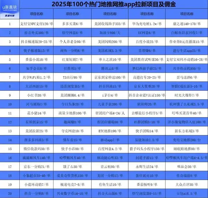  2025年小生意机会 _低投入创业项目 _温州十大赚钱行业
