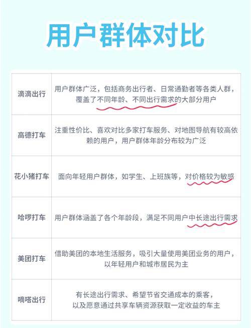 打车软件合作_淘宝旅行_快的打车激活码 上海